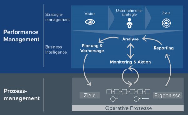 Durchgängig alle Daten für die digitale Entscheidungsfindung analysieren