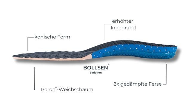 Fersensporn-Einlagen