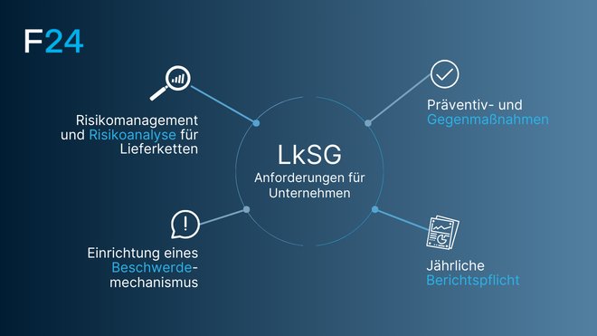 LkSG-Software