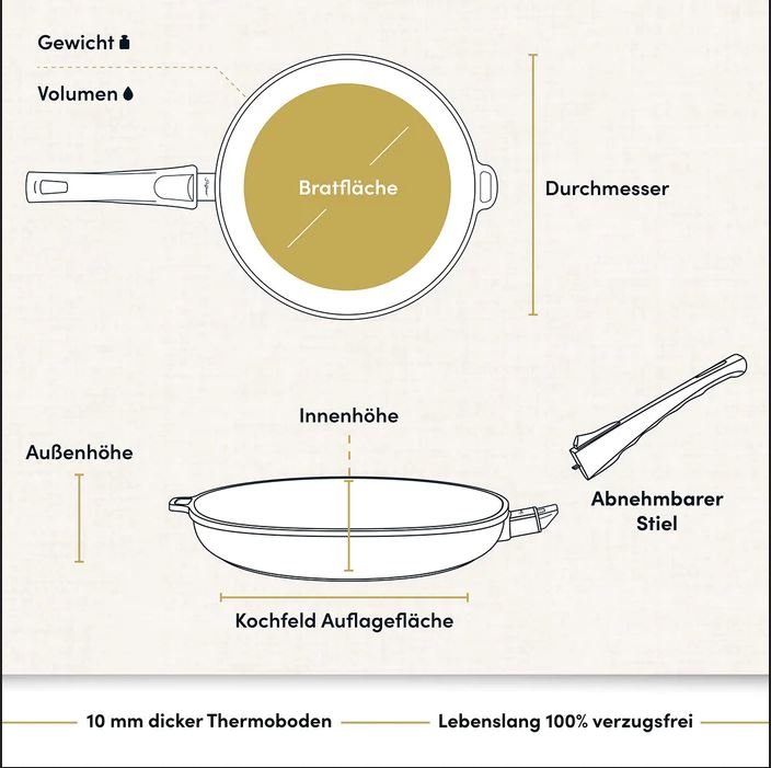 Hoffmann-Bratpfanne