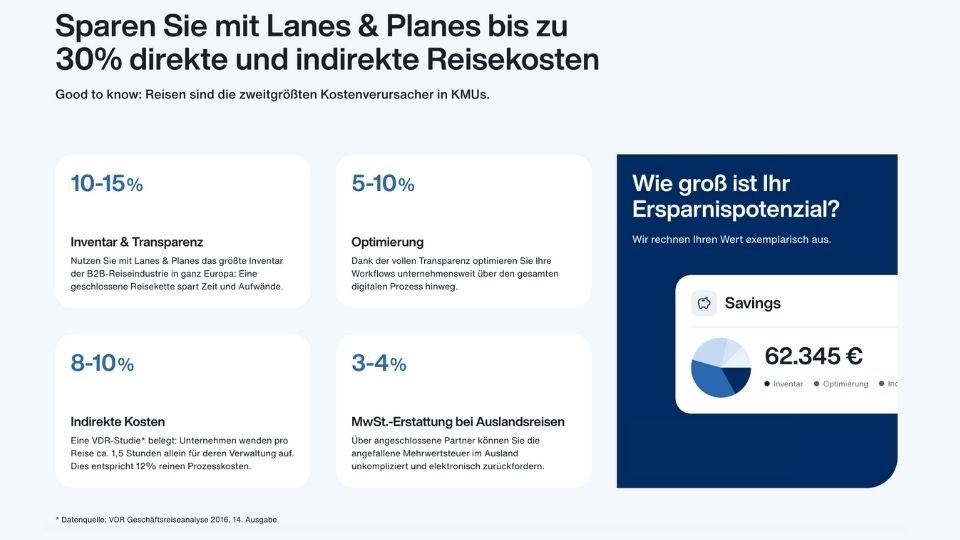 Bild zum Artikel Business Travel Management