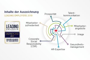 LEADING EMPLOYER Infografik