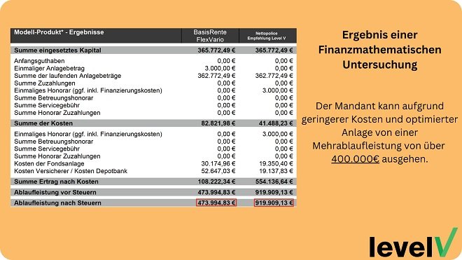 Finanzmathematisches Gutachten