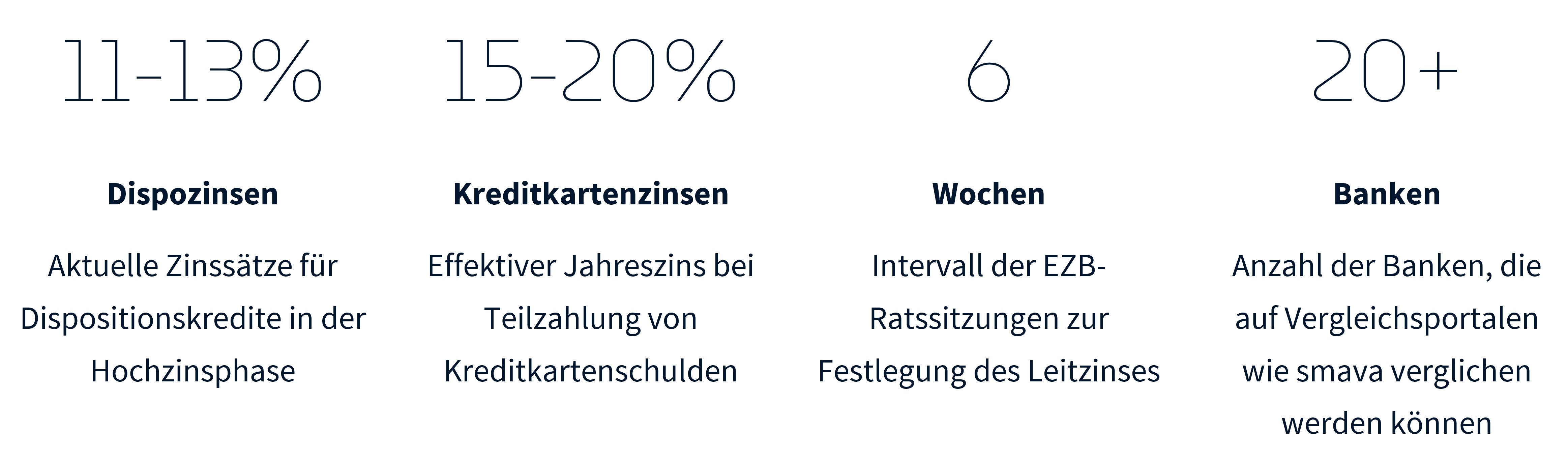 Wie der Leitzins die Kreditkosten beeinflusst