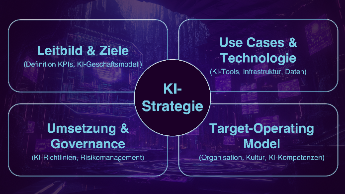 Bild zum Artikel: KI-Beratung für den Mittelstand