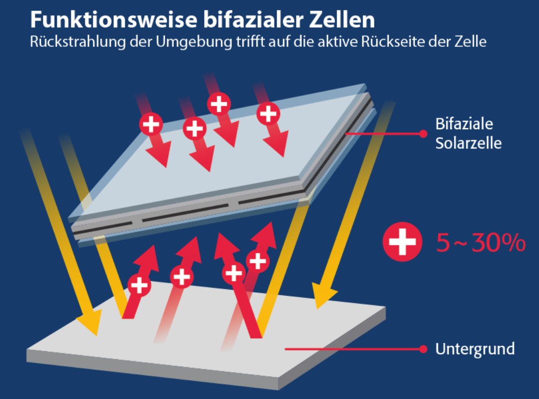 Balkonkraftwerk mit 800 Watt von MyVoltaics