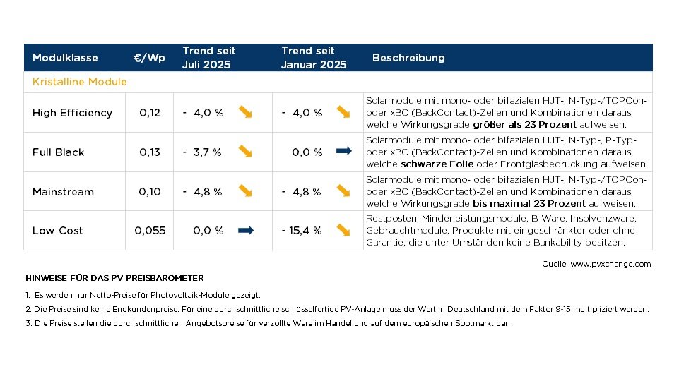 Neo Capital: Direktinvestment für PV-Anlagen Neo Capital: Direktinvestment für PV-Anlagen