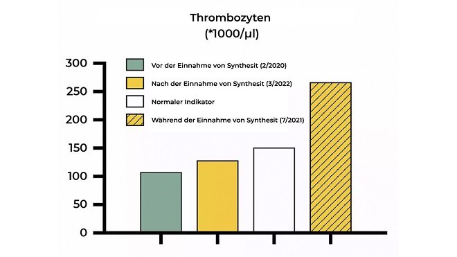 Eisenaufnahme steigern