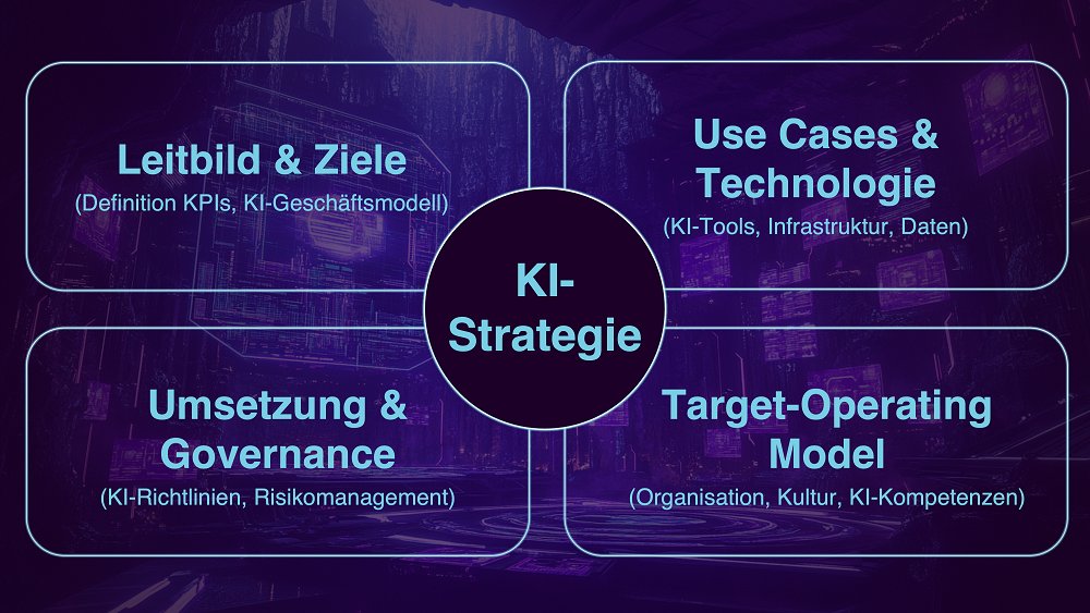 KI-Beratung für den Mittelstand