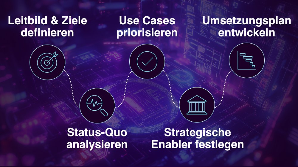 KI-Beratung für den Mittelstand