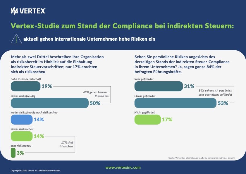 Studie zur Steuer-Compliance