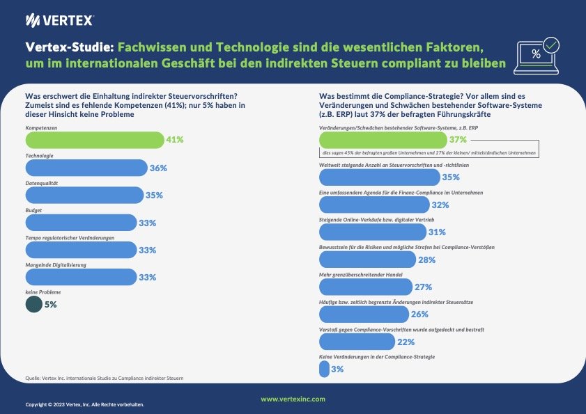 Studie zur Steuer-Compliance