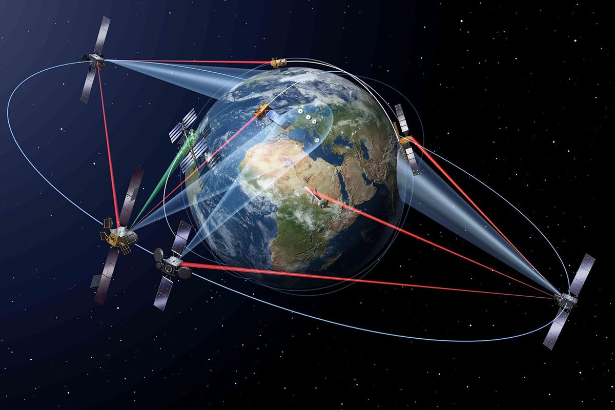 Multi-Orbit Connectivity