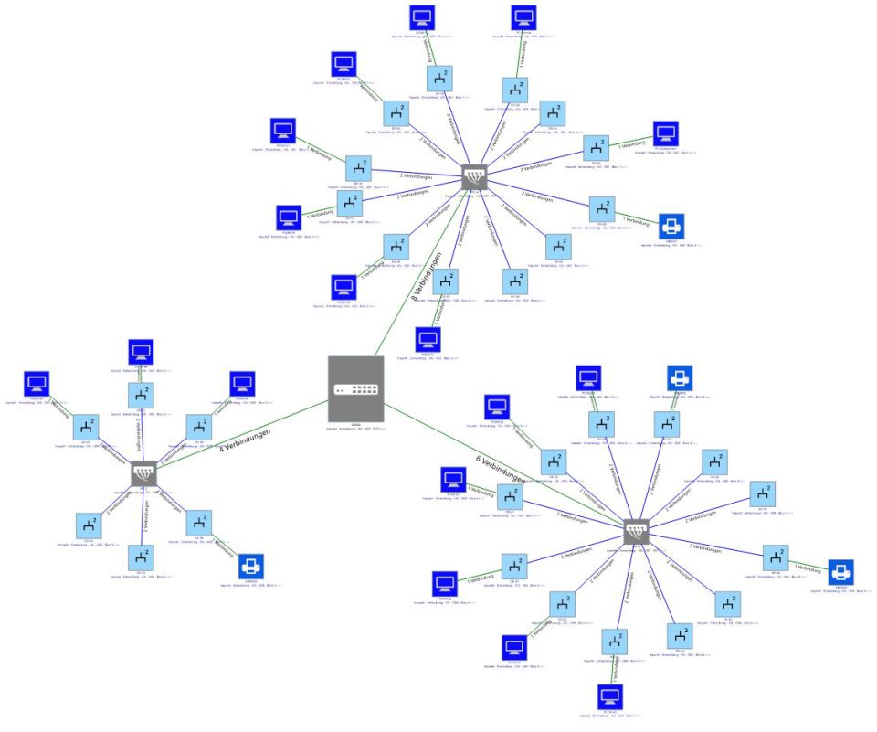 Bild zum Artikel Netzwerkplan erstellen
