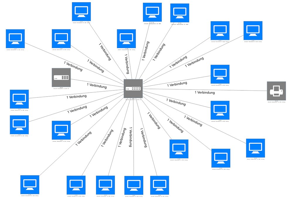 Netzwerkplan erstellen
