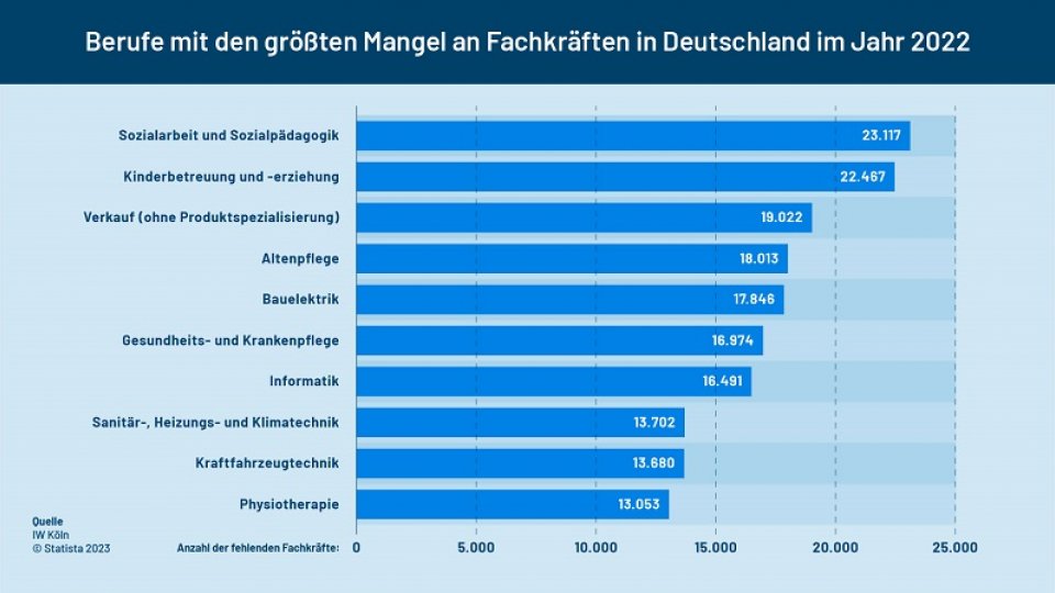 Bild zum Artikel Zeit sparen: Excel-Intergration in SAP