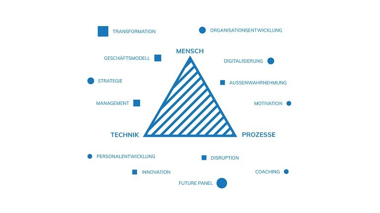 Bild zum Artikel: So gelingt die digitale Transformation