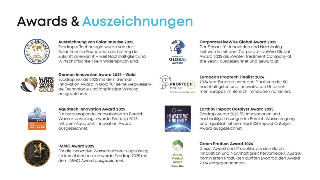 Evodrop Beobachter Awards und Auszeichnungen