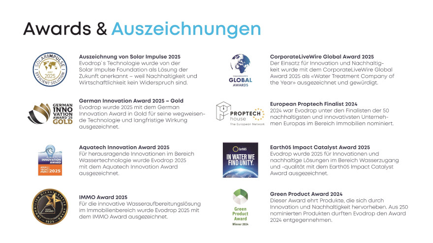 Evodrop Beobachter Awards und Auszeichnungen
