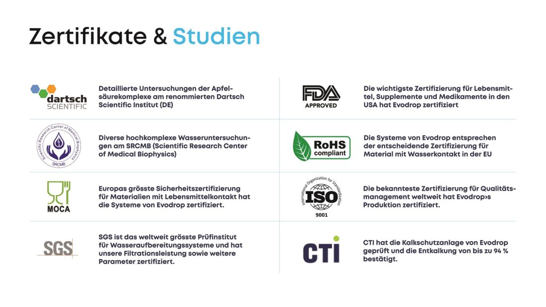 Evodrop Beobachter Zertifikate und Studien