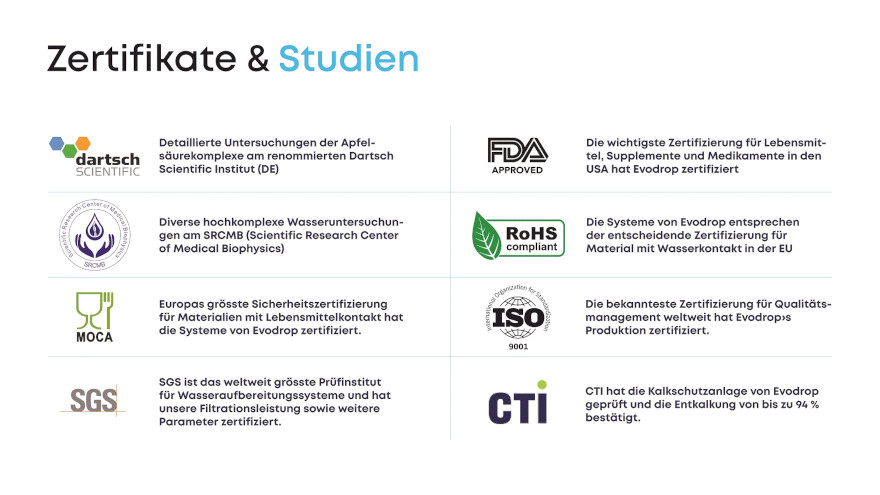Evodrop Beobachter Zertifikate und Studien